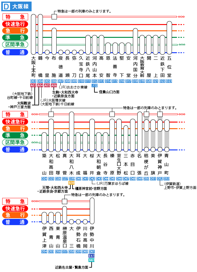近鉄大阪線路線図