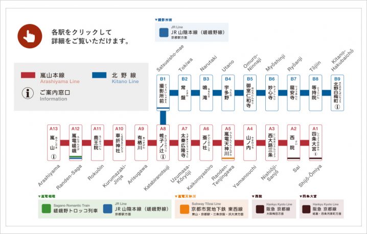 京福電鉄路線図