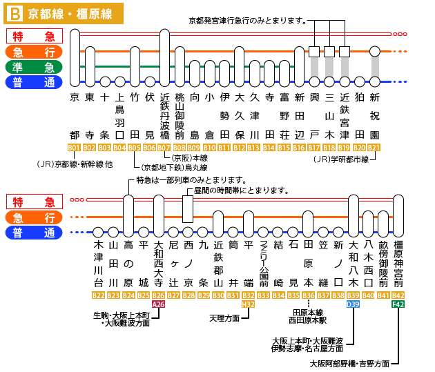 近鉄京都線の路線図