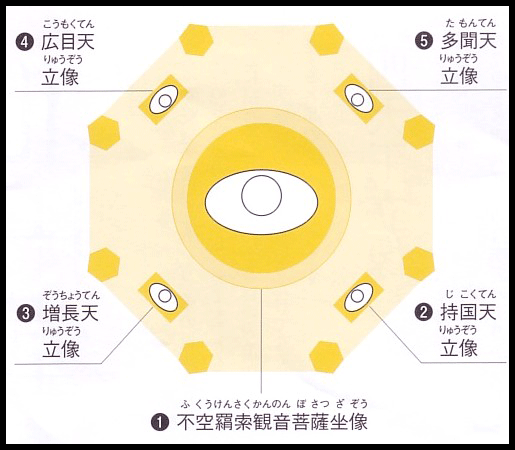 興福寺南円堂の仏像配置図